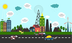 Sécurité et Développement durable, 2 enjeux prioritaires - Facilities, site du Facility management