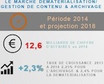 Les chiffres clés  de la démat et de l’archivage - Facilities, site du Facility management