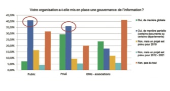 Poursuite de la Gouvernance de l’information numérique - Facilities, site du Facility management