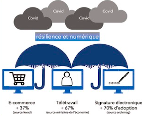 Connectivité et résilience numérique - Facilities, site du Facility management